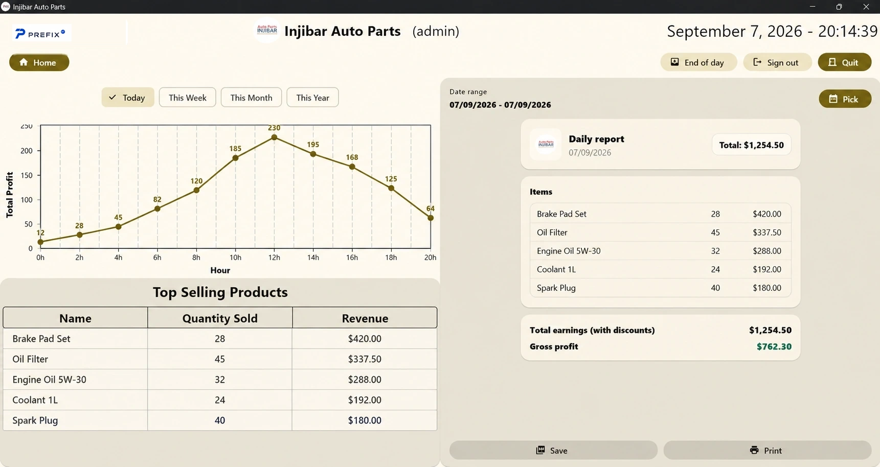 Injibar Auto Parts daily report screen with sample data